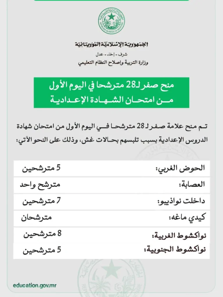 وزارة التربية والتعليم تلغي امتحان 28 مترشحاً لـ “البريفيه” بسبب الهواتف وتتوعد بنشر الاسماء